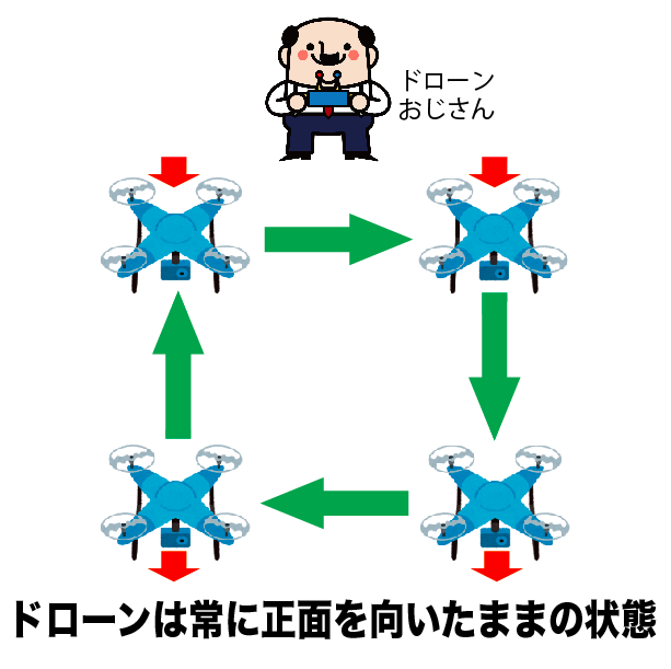 脱ドローン初心者 講習やスクールに通わずに操縦が上達する訓練方法を紹介 ドローン ウォーカー