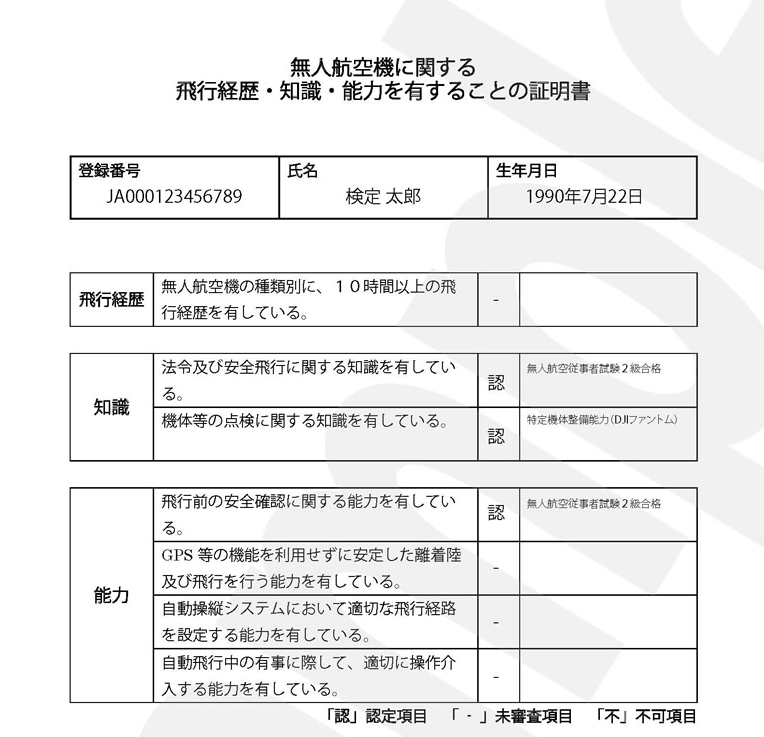 ドローン講習会|全国で行われている講習会をまとめてみた。【2016年版】