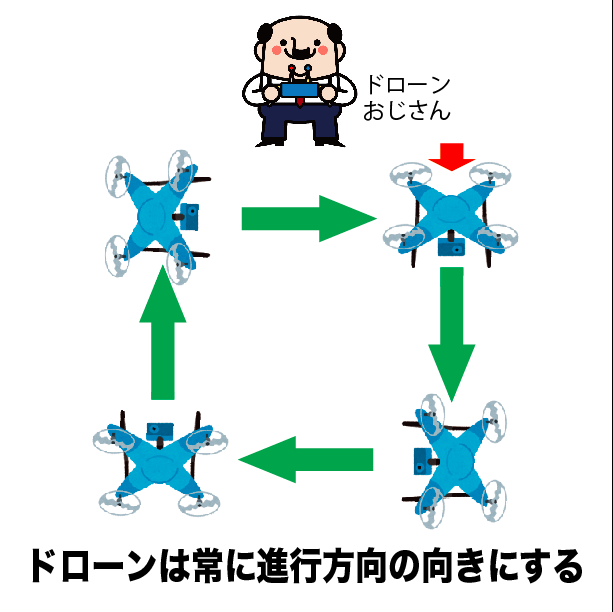 脱初心者!ドローン操縦が劇的に上達する訓練マニュアル【保存版】