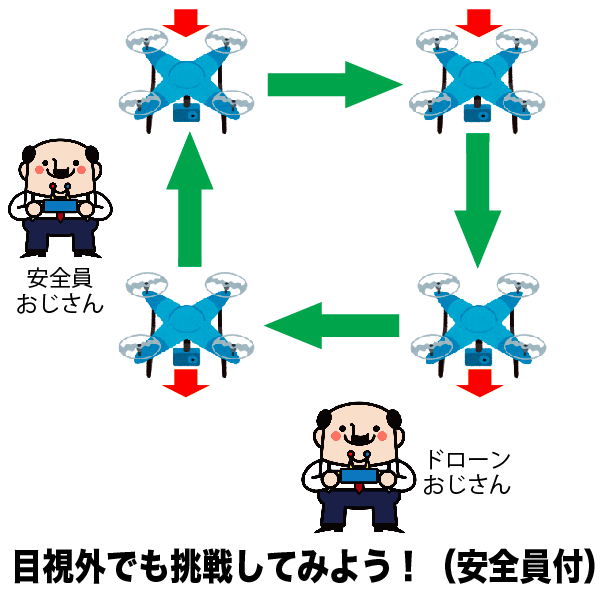 脱初心者!ドローン操縦が劇的に上達する訓練マニュアル【保存版】