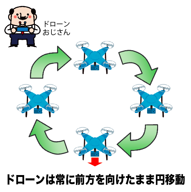脱初心者!ドローン操縦が劇的に上達する訓練マニュアル【保存版】