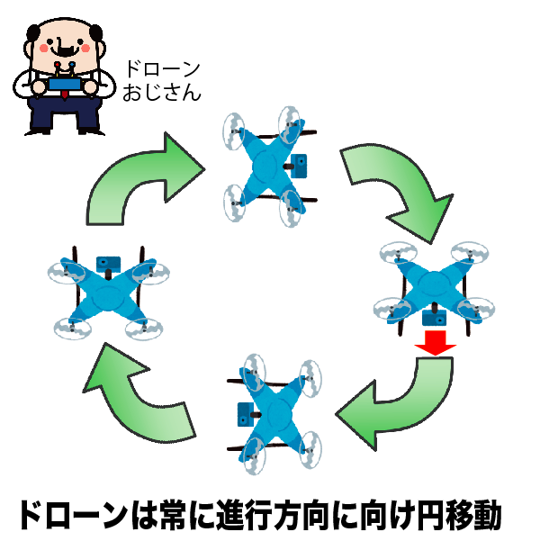 脱初心者!ドローン操縦が劇的に上達する訓練マニュアル【保存版】