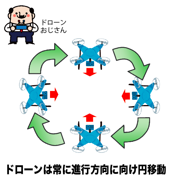 脱初心者!ドローン操縦が劇的に上達する訓練マニュアル【保存版】