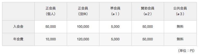 ドローン講習会|全国で行われている講習会をまとめてみた。【2016年版】