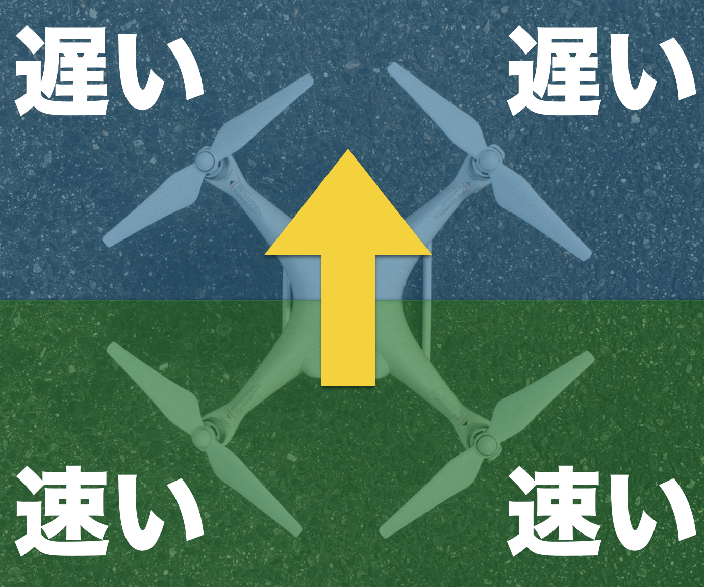【飛行原理】なぜドローンは自由自在に飛行することができるのか?