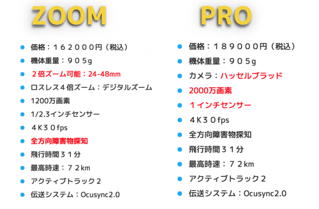 Mavic 2 proはPhantom4をコンパクトにした旅と趣味に最強ドローン