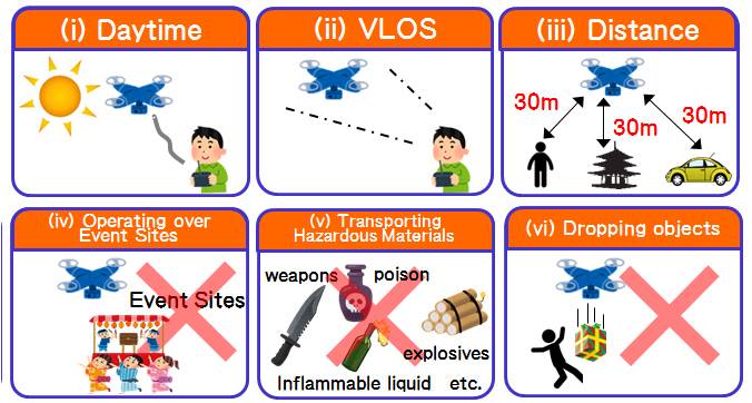 Drone guideline Japan. There are two laws you have to follow.ドローンを飛ばしたい訪日外国人の方に!