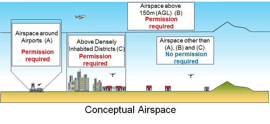 Drone guideline Japan. There are two laws you have to follow.ドローンを飛ばしたい訪日外国人の方に!