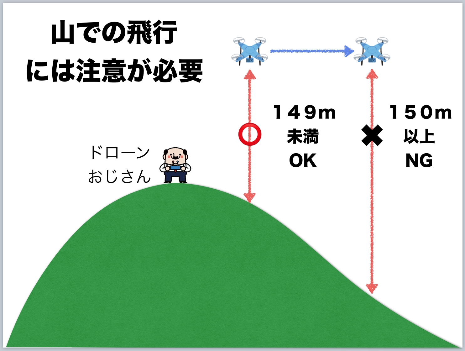 山でドローン空撮する上で知っておきたい3つの注意点(高度・許可・リスク)