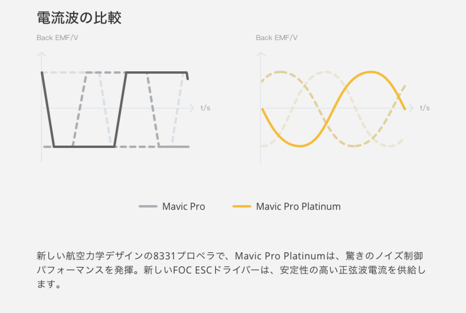 MAVIC PRO PLATINUM登場!従来と価格差15000円悩むならPhantom4advanceがおすすめ!