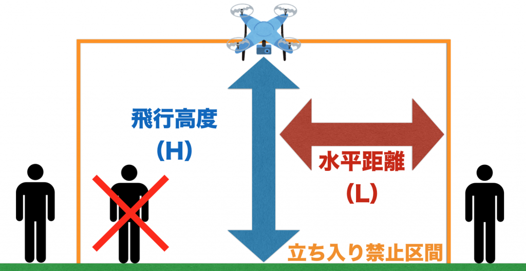 ドローンを イベント 上空で飛行させる 規制 と必要な安全対策 ドローンウォーカー