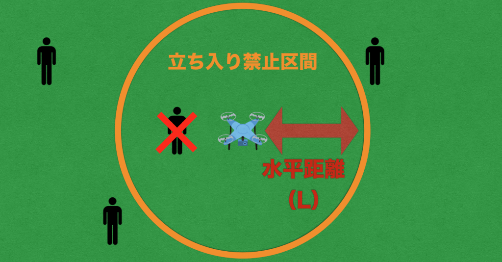 ドローンを イベント 上空で飛行させる 規制 と必要な安全対策 ドローンウォーカー