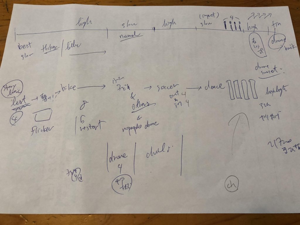ストーリーラインの作成