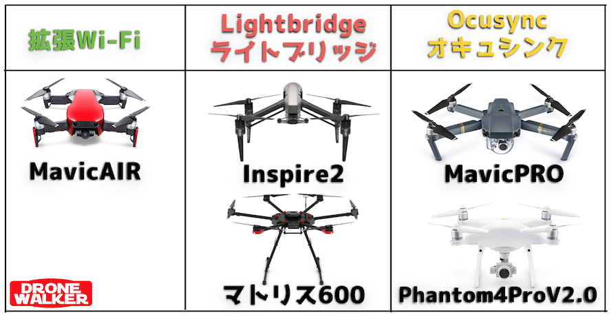 Mavic 2 Dji