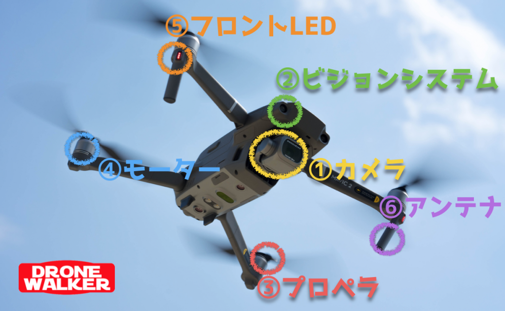 世界最強 Djiドローン Mavic 2 Pro の使い方から空撮まで徹底紹介するぞ ドローンウォーカー