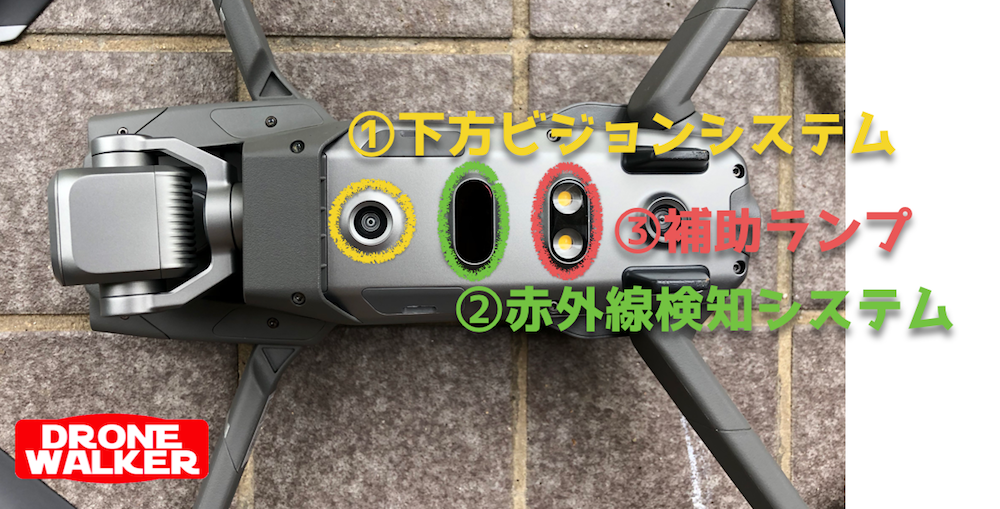 『Mavic2ZOOM』操縦レビュー!ズームレンズは人を主役にした空撮が可能!
