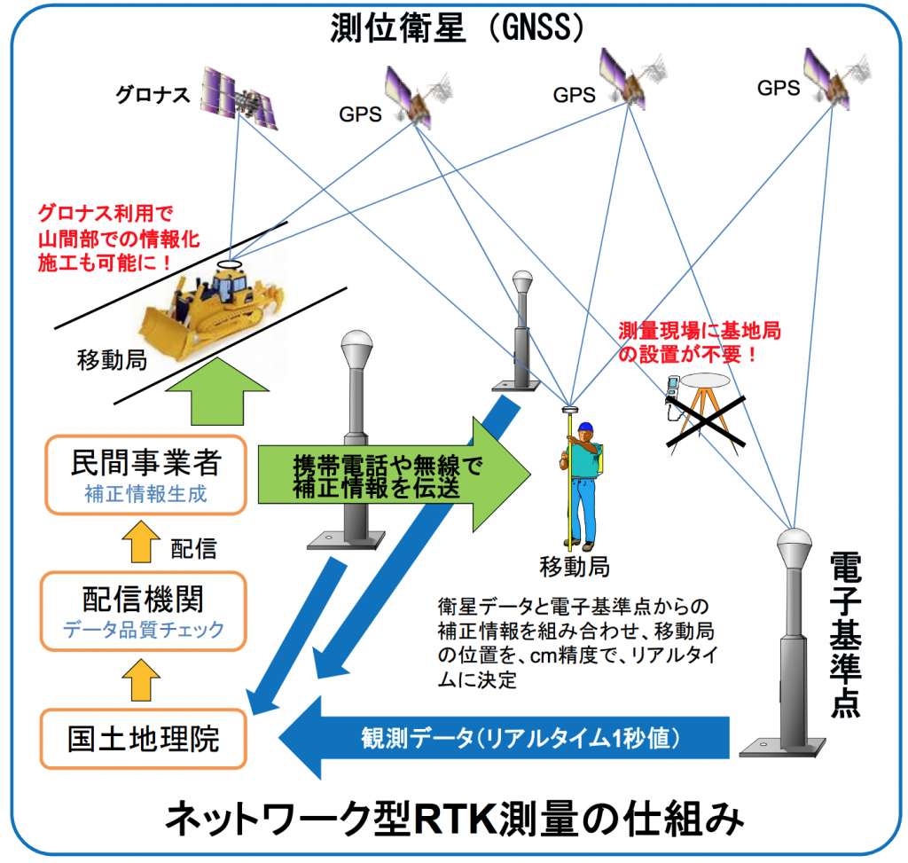 Phantom4 Rtk