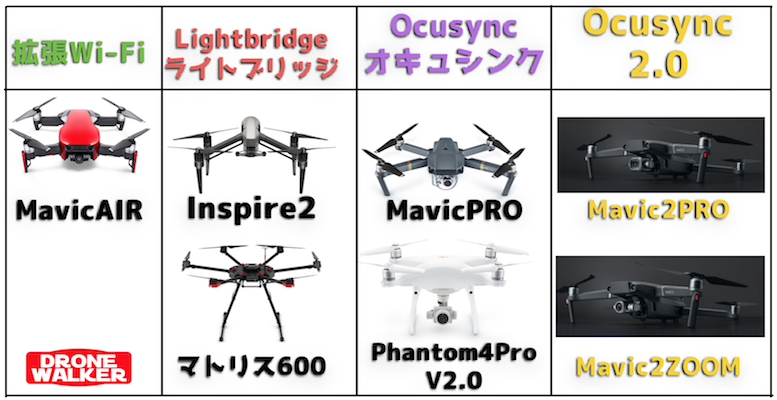 ズーム&照明機能付きの『Mavic 2 ENTERPRISE』が救助・探索活動に最適!