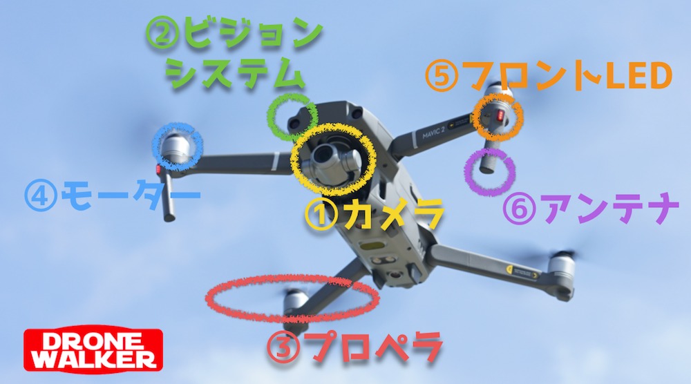 ズーム&照明機能付き『Mavic 2 ENTERPRISE』が救助・探索活動に最適!