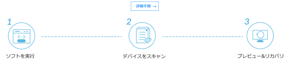 有料のPCデータ復元ソフトでSDカードのデータを復元してみた