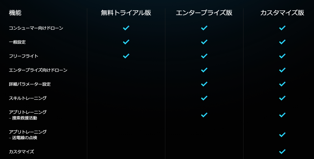 DJIからドローン『フライトシュミュレーター』登場!無料版もおすすめだぞ!