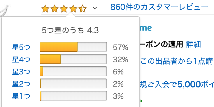 安くなるタイミングあり Amazon アマゾン でお得な１７テクニック ガジェット ウォーカー