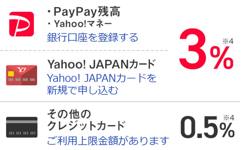 『PayPay（ペイペイ）』の使い方を日本一わかりやすく紹介するぞっ！