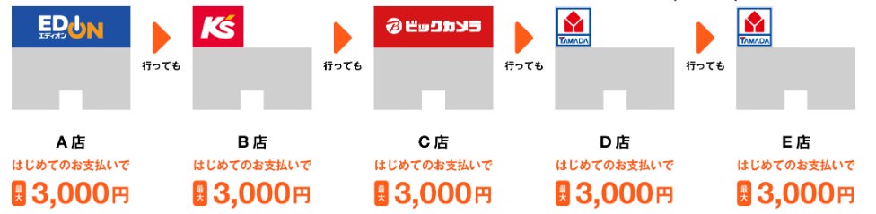 【2019年6月版】オリガミペイで家電!お得なキャンペーン情報まとめ【Origami Pay】