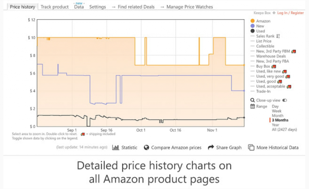 Amazon価格の底値を調べる方法