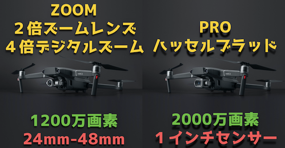 Mavic2専用プロポ『DJIスマートコントローラー』HDMI付きでプロの現場もお任せあれ!