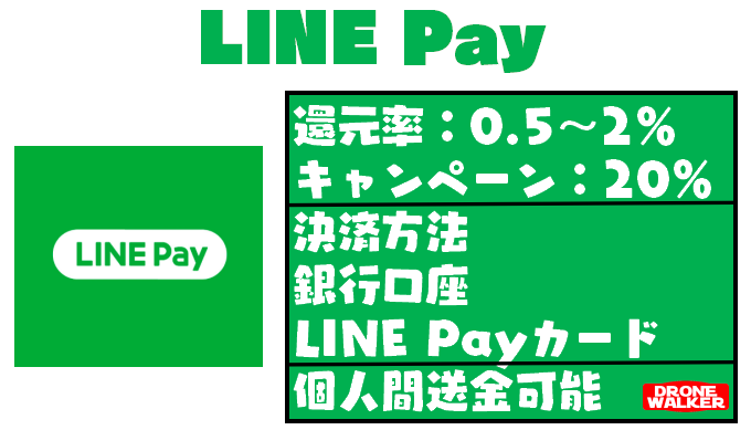 【スマホ決済おすすめガイド】PayPay・LINE Pay・楽天ペイ・Origami Pay