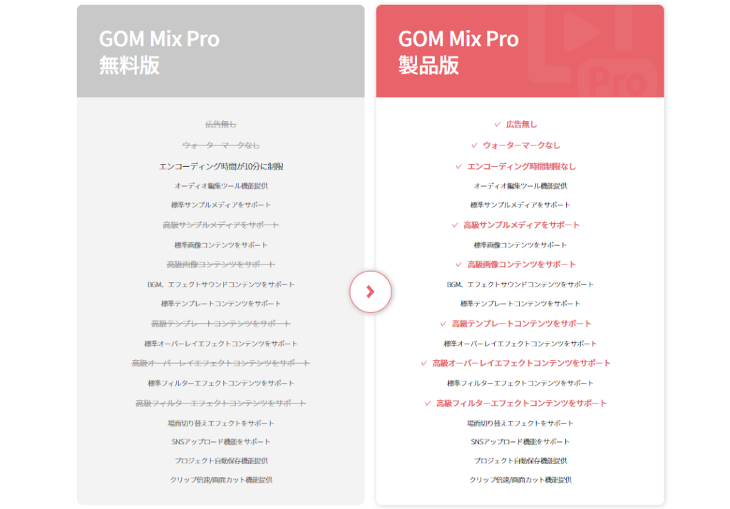 編集ソフトGom mix pro(ゴムミックスプロ) 無料版を使ってみた ガジェット ウォーカー 編集ソフトGom mix pro(ゴムミックスプロ) 無料版を使ってみた ガジェット ウォーカー