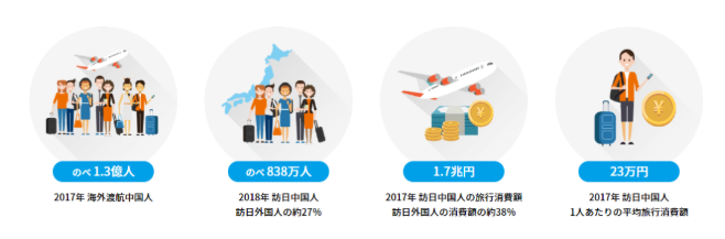 【AirPay】外国人・中国人観光客向けキャッシュレス決済