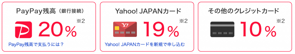 【朗報】2月12日ペイペイの新100億円キャンペーンを徹底解説!【PayPay】