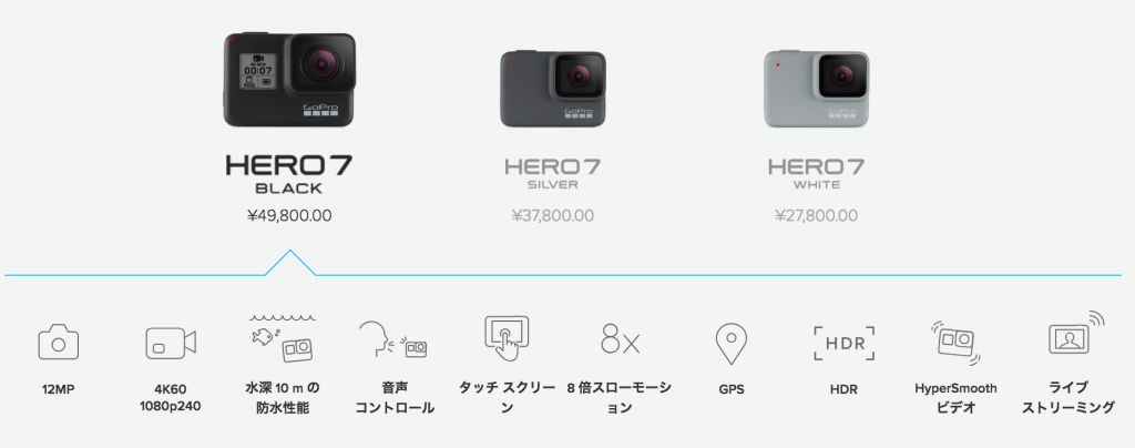 ここが凄い!『GoPro HERO7 Black』9つの特徴