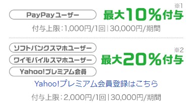 【ワクワクペイペイ キャンペーン】6月は薬局・ドラッグストアで最大20%還元