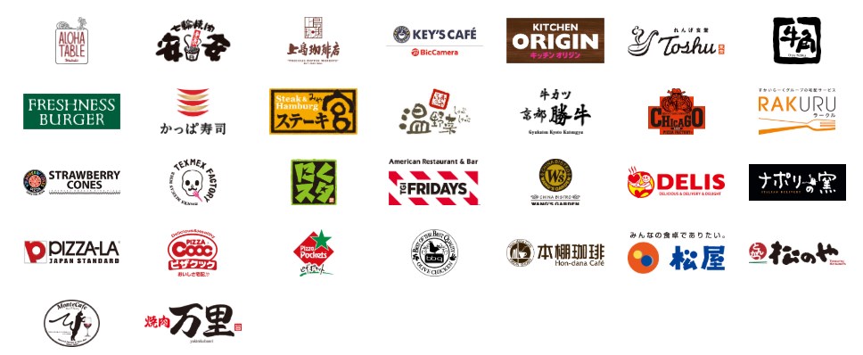 PayPayが使える飲食店やスーパーはどこ?