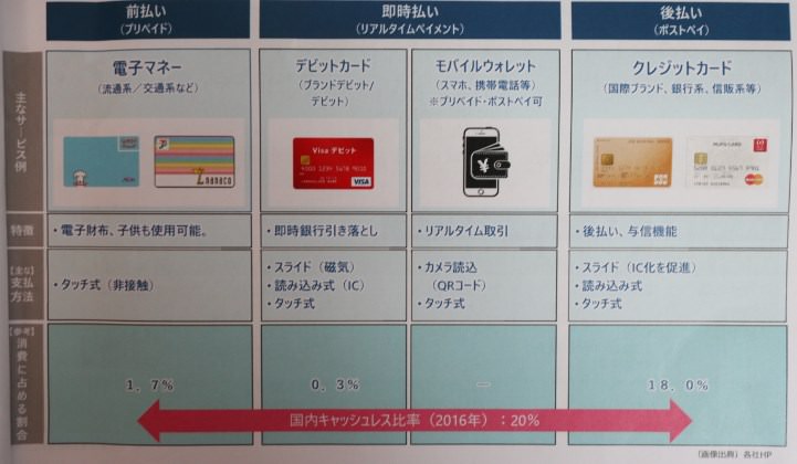 【セミナー動画付き】今知るべき「キャッシュレス・消費者還元事業」とは?