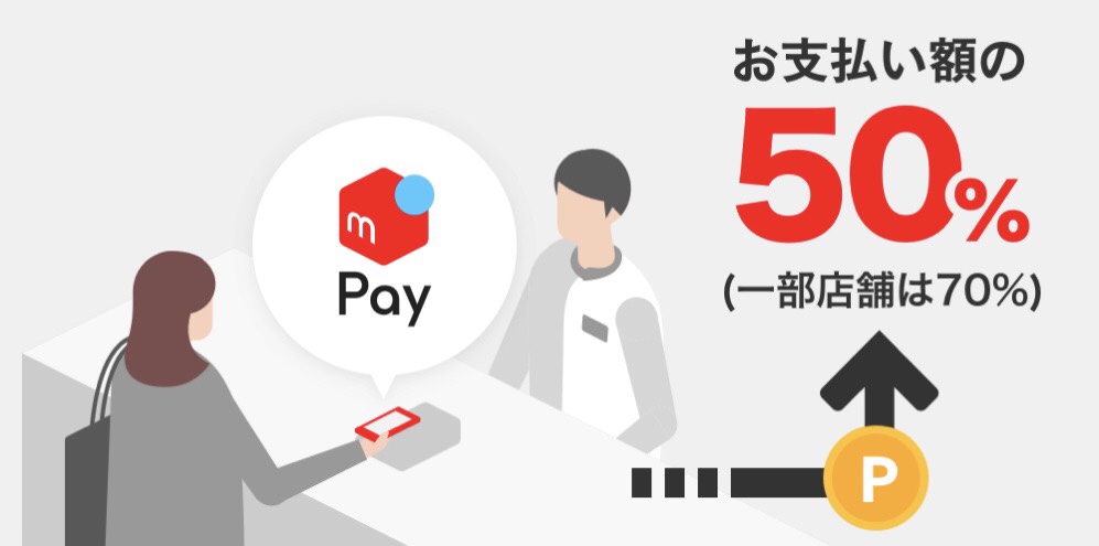 「メルペイ」6月のキャンペーンが凄すぎ!内容まとめと注意点を紹介するよ!