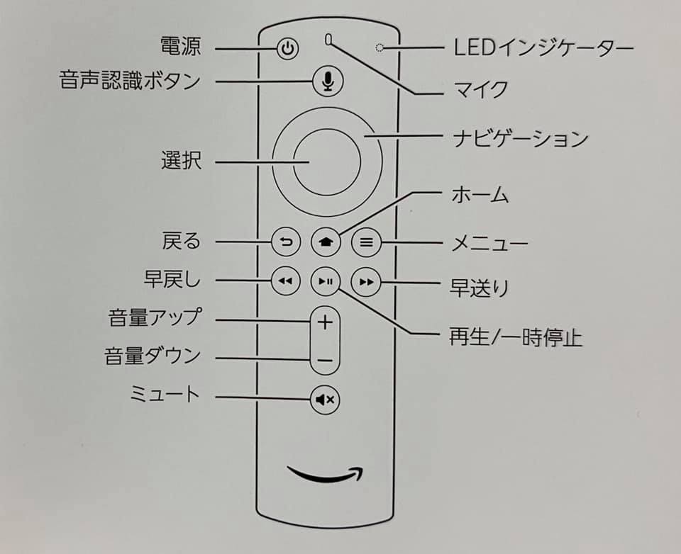 【入門】『Fire TV Cube』の初期設定や使い方を手稲に紹介するよ！